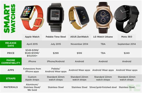 watch similar to apple watch|comparable watches to apple watch.